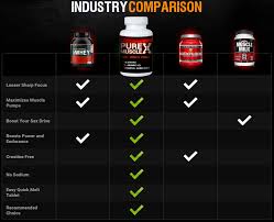 Monster Muscle X Review 3
